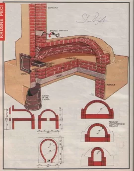 Resources for 1840s/earlier Fireplace and Brick Oven Construction ... - Classic Multi-Stop Oven Construction