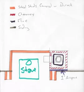 [Hearth.com] Does a Tee Snout pass through a Class A Chimney Pipe?