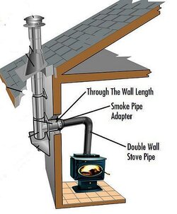 90° stove pipe & chimney.jpg