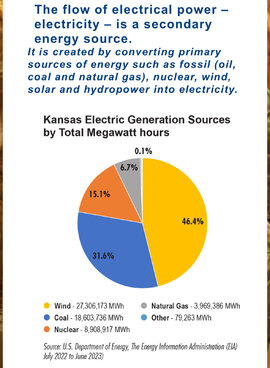 Energy (grid) costs...