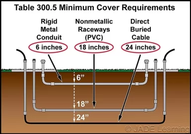 [Hearth.com] underground service wiring conundrum