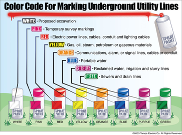 underground service wiring conundrum
