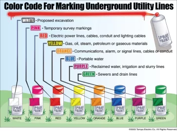 [Hearth.com] underground service wiring conundrum