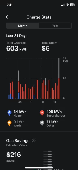 [Hearth.com] EV developments
