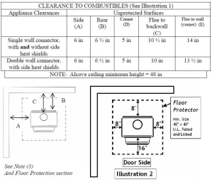 [Hearth.com] Confused about clearances