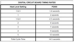 breckwell timing rates.jpg