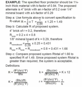 [Hearth.com] Vermont Castings Montpelier Manual - Can you spot the wacky math?