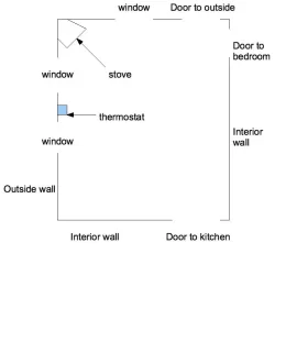 [Hearth.com] Thermostat Placement
