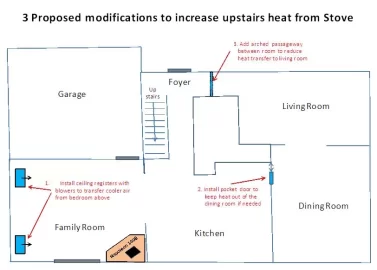 [Hearth.com] My plans to get more heat upstairs - any thoughts/suggestions?