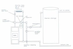 Why a bypass circulator and Mixing Valve for Econoburn?