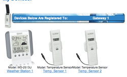 Remote temperature monitoring of house or room or outside