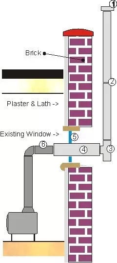 [Hearth.com] Chimney Questions