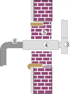 [Hearth.com] Chimney Questions