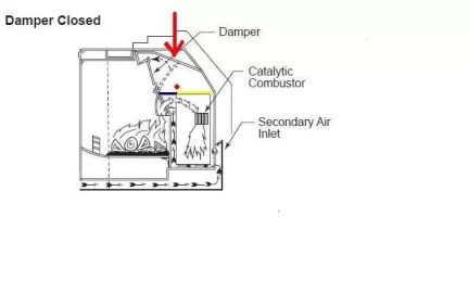 [Hearth.com] VC Winter Warm Insert Small refractory question