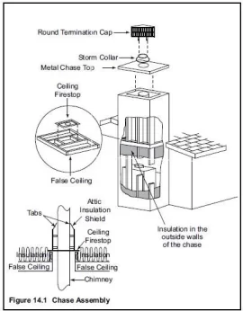 [Hearth.com] Chase Ventilation - Defeats Purpose of Insulation?