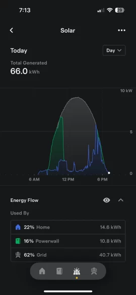 [Hearth.com] Solar and power wall 3 quote.