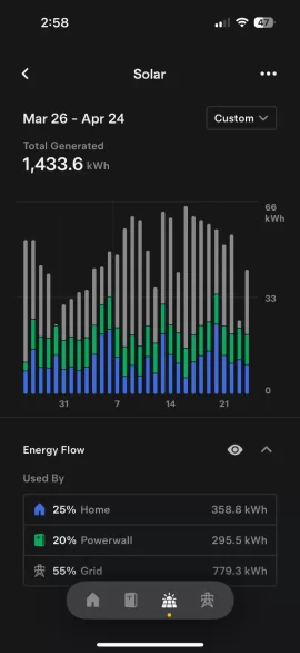 [Hearth.com] Solar and power wall 3 quote.