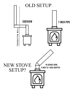 [Hearth.com] Is this stove pipe setup acceptable?
