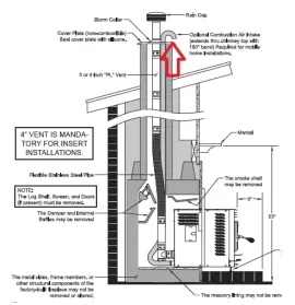 [Hearth.com] Ussc 6041i