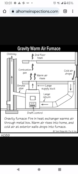 [Hearth.com] Simple, forced air wood and coal burning furnace