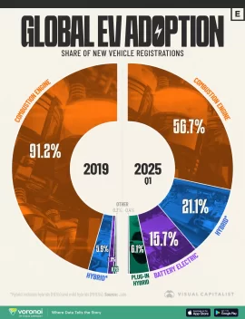 [Hearth.com] Why electric cars?