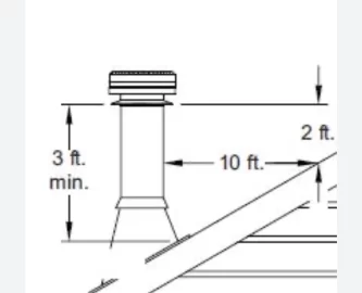 [Hearth.com] DIY Class A chimney install