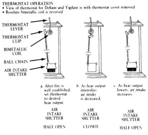 [Hearth.com] thermostat and air control on an early 80's vigilant