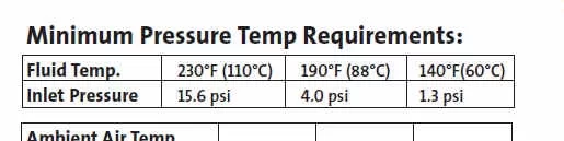 [Hearth.com] Unpressurized Storage Pump not Holding its prime
