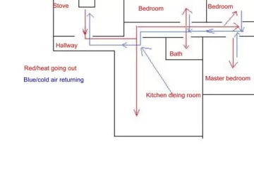 [Hearth.com] Thermostat Placement