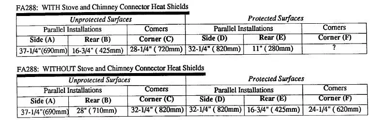 [Hearth.com] Help with my istall