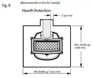 [Hearth.com] Corner area for new woodstove, need opinions