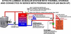 Hooking up boiler with storage to propane boiler