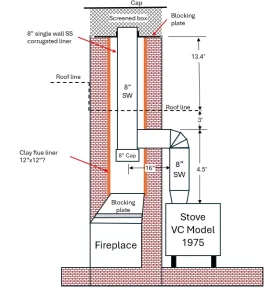 [Hearth.com] Should I insulate my liner?
