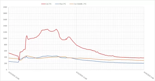 [Hearth.com] Should I insulate my liner?