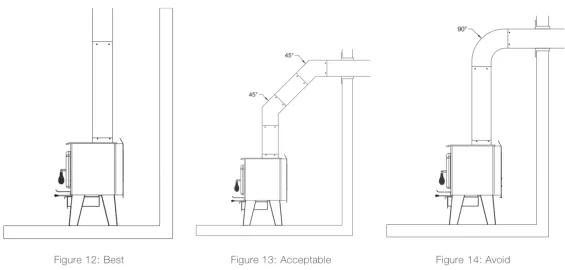 [Hearth.com] How do I hook my wood stove up to this chimney?
