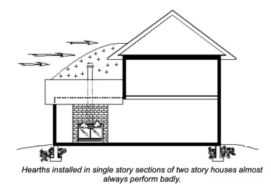 [Hearth.com] Chimney height in addition/wing with lower roof than main house