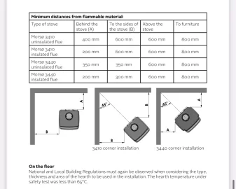 [Hearth.com] Just picked up a Morso 3440 on FB