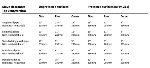 [Hearth.com] Jotul 602 V2 clearances confusion