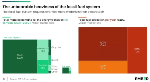 [Hearth.com] NY natural gas ban update