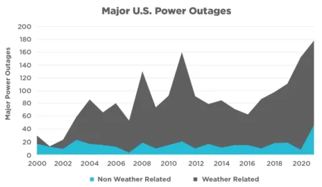 [Hearth.com] NY natural gas ban update