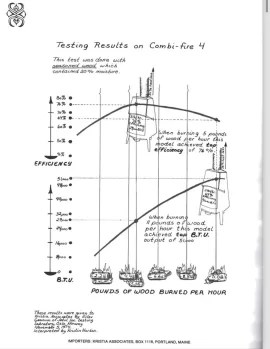 [Hearth.com] Identification?