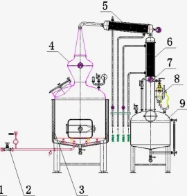[Hearth.com] Conversion boiler to furnace