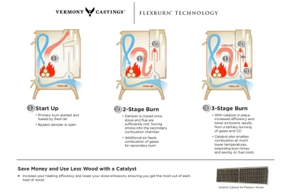 [Hearth.com] How does air get into my VC Dauntless firebox?