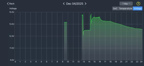 [Hearth.com] It is very cold, how do I know if the car battery is good and the car will start?? What is the best car battery test method?