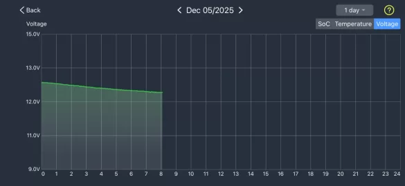 [Hearth.com] It is very cold, how do I know if the car battery is good and the car will start?? What is the best car battery test method?