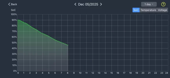 [Hearth.com] It is very cold, how do I know if the car battery is good and the car will start?? What is the best car battery test method?