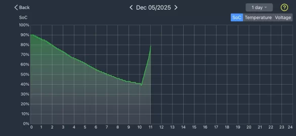 [Hearth.com] It is very cold, how do I know if the car battery is good and the car will start?? What is the best car battery test method?