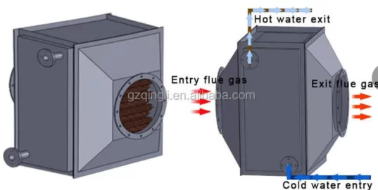 [Hearth.com] Conversion boiler to furnace