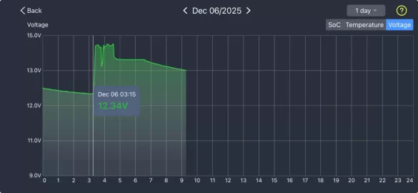 [Hearth.com] It is very cold, how do I know if the car battery is good and the car will start?? What is the best car battery test method?