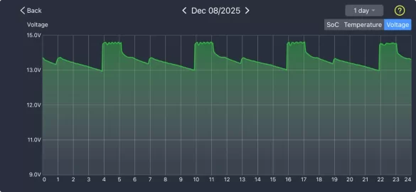 [Hearth.com] It is very cold, how do I know if the car battery is good and the car will start?? What is the best car battery test method?